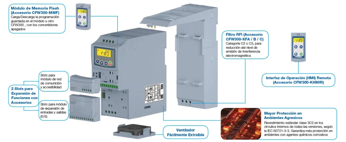 CONVERTIDOR CFW300-FLEXIBILIDAD